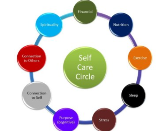 Self Care Circle